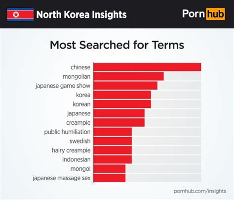 porno korean|korean porn Search